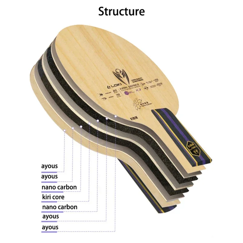 Raket Tenis Meja LOKI Kirin K3 - Table Tennis History ulasan dan harga