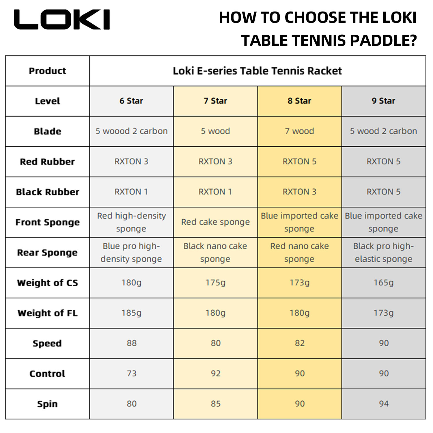 LOKI raket tenis meja 9 Star,  - Table Tennis Movie ulasan dan harga
